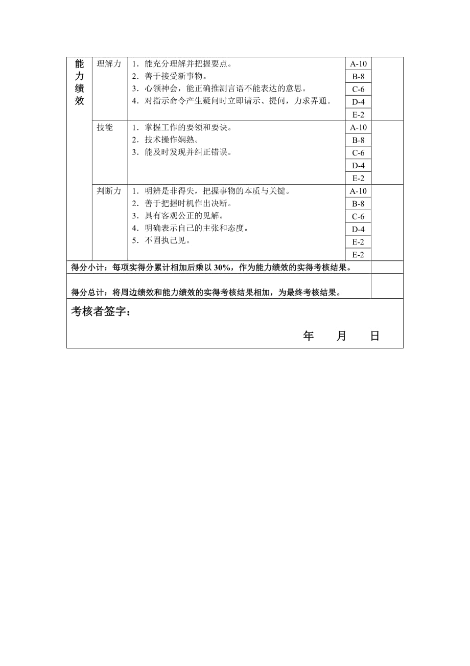 绩效管理表格设备管理兼安全年度岗位绩效考核表精品_第2页