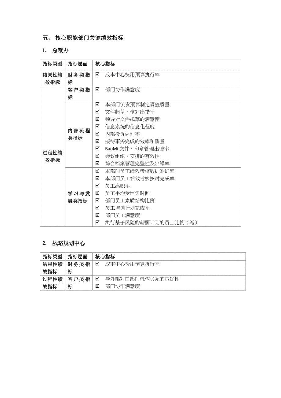 绩效指标某房地产公司关键绩效指标体系讲义精品_第5页