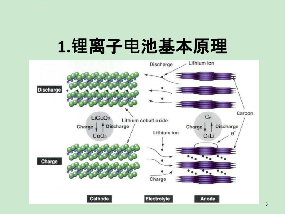 锂电池18650基础知识及各工序控制要点课件_第3页