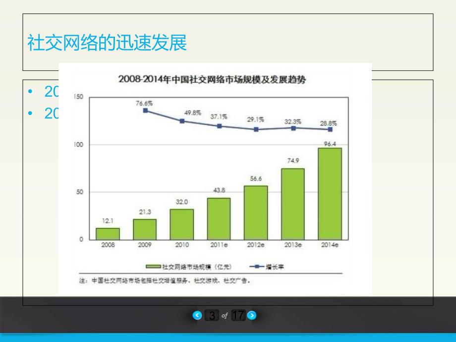 社交网络对大学生人际的影响讲课资料_第4页