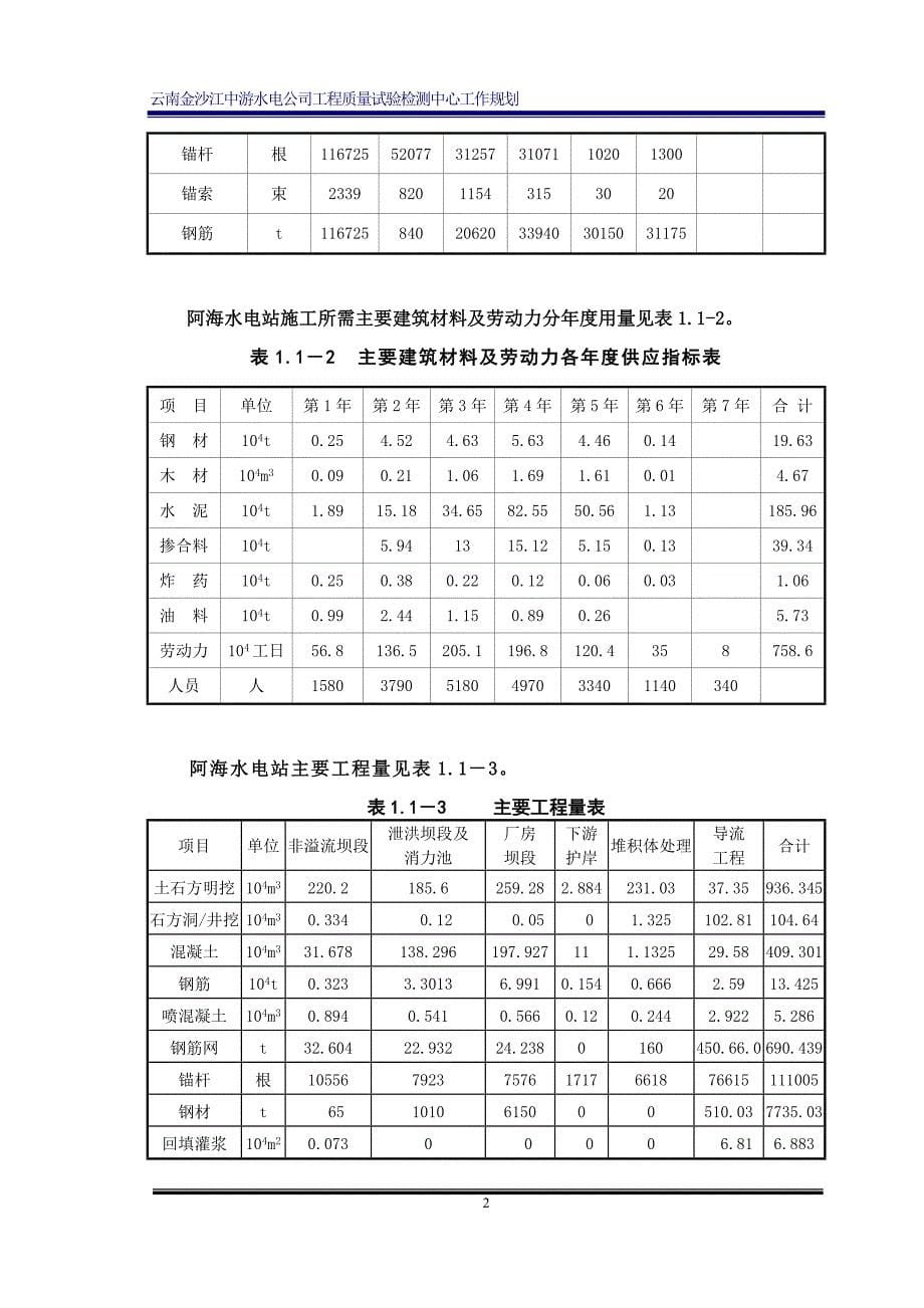 工作计划水电开发公司工程质量试验检测中心工作规划精品_第5页