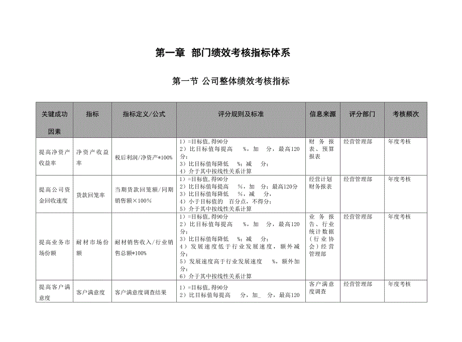 绩效指标某高温材料公司部门绩效考核指标体系精品_第3页