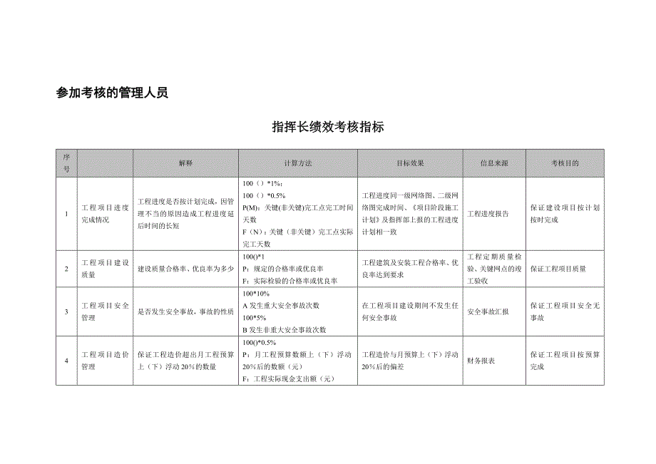 绩效管理表格某油燃煤发电公司考核指标汇总表精品_第4页