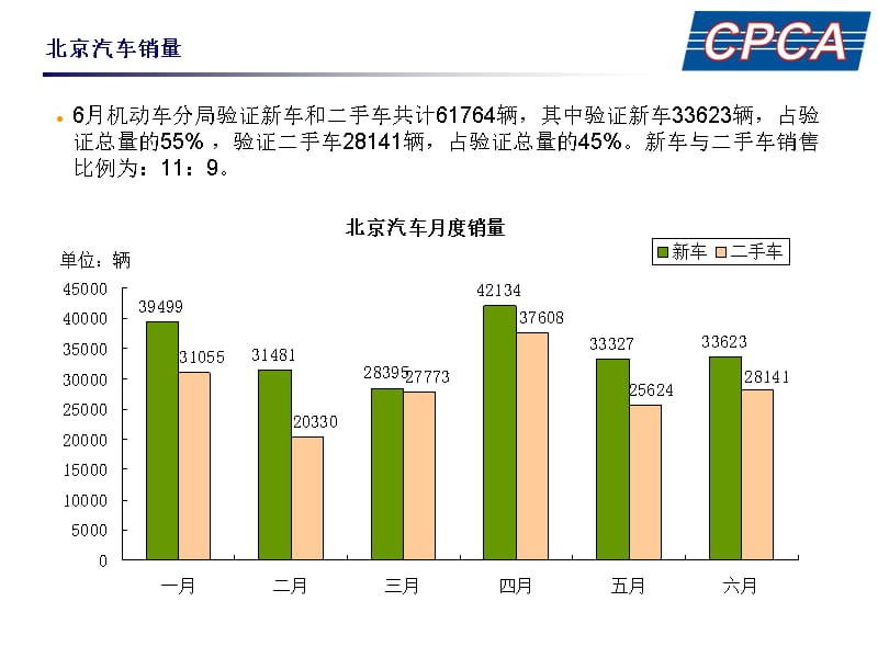 课件北京汽车销量分析6月份教学教材_第2页