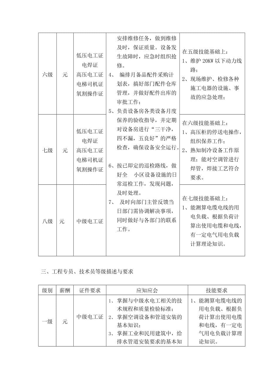 工程部技能等级划分标准.doc_第5页