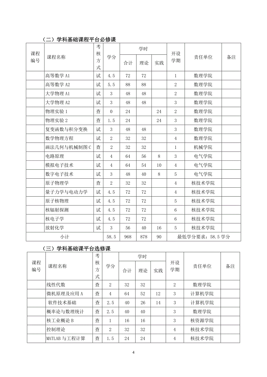 环境管理辐射防护与环境工程精品_第4页