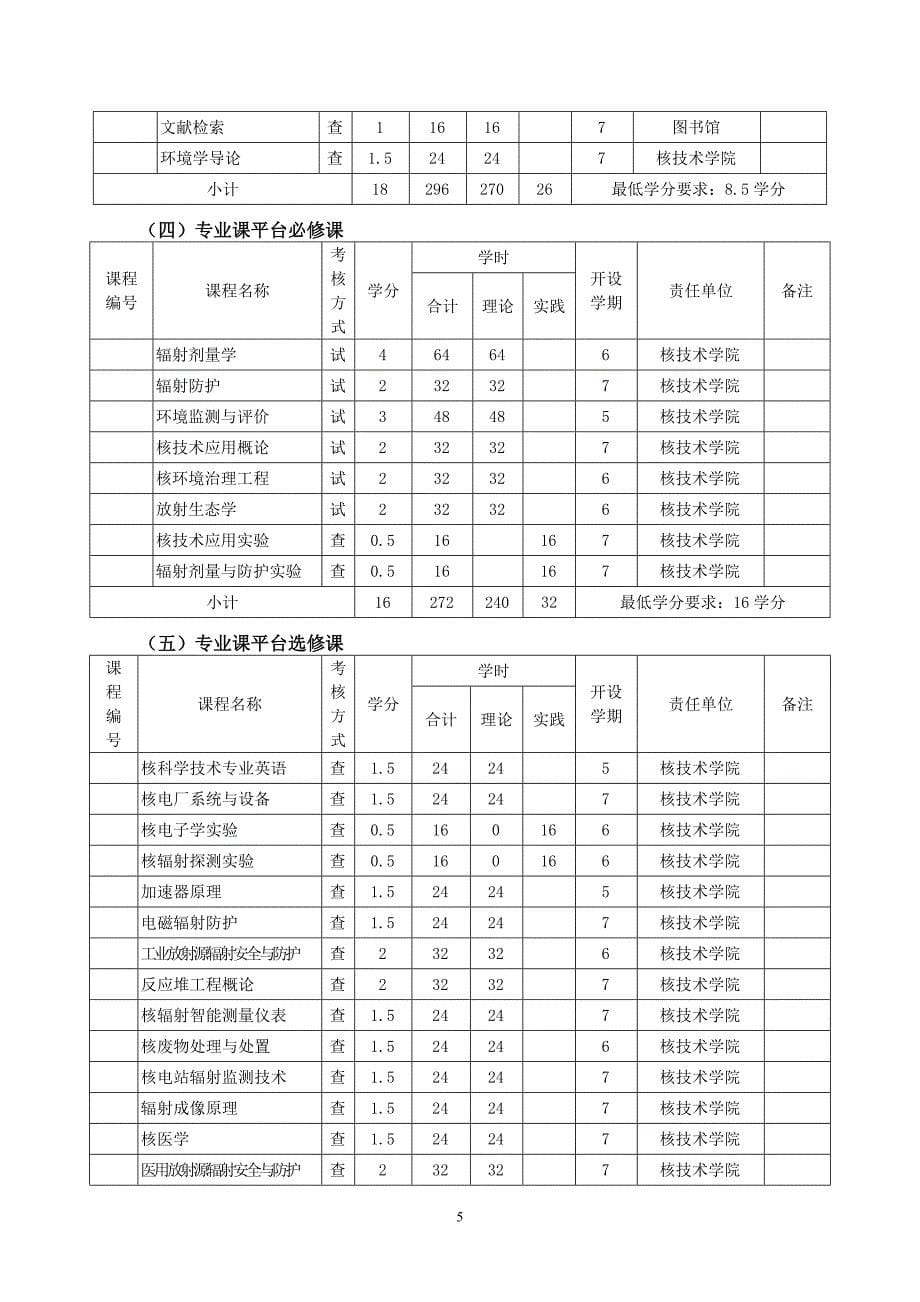 环境管理辐射防护与环境工程精品_第5页