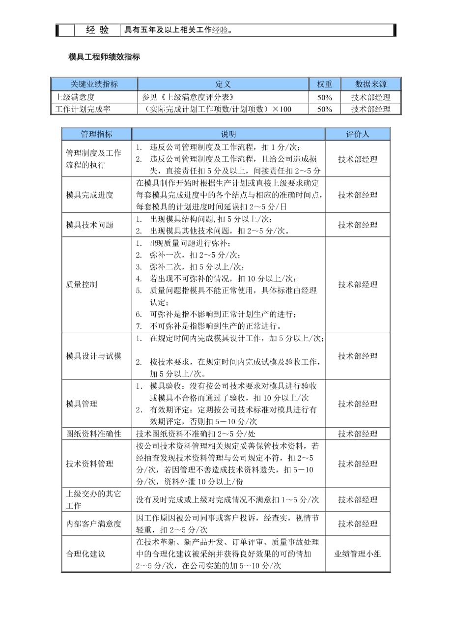 绩效指标某中型制造业磨具工程师岗位说明书及指标精品_第2页