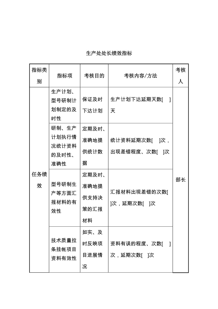 {绩效指标}中航集团生产处处长绩效指标._第1页