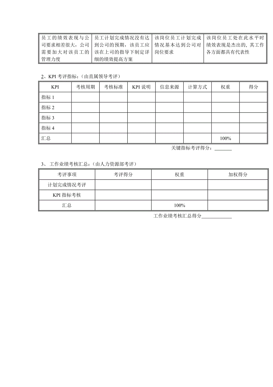 绩效管理表格体育用品行业总监岗位年度考核表精品_第2页