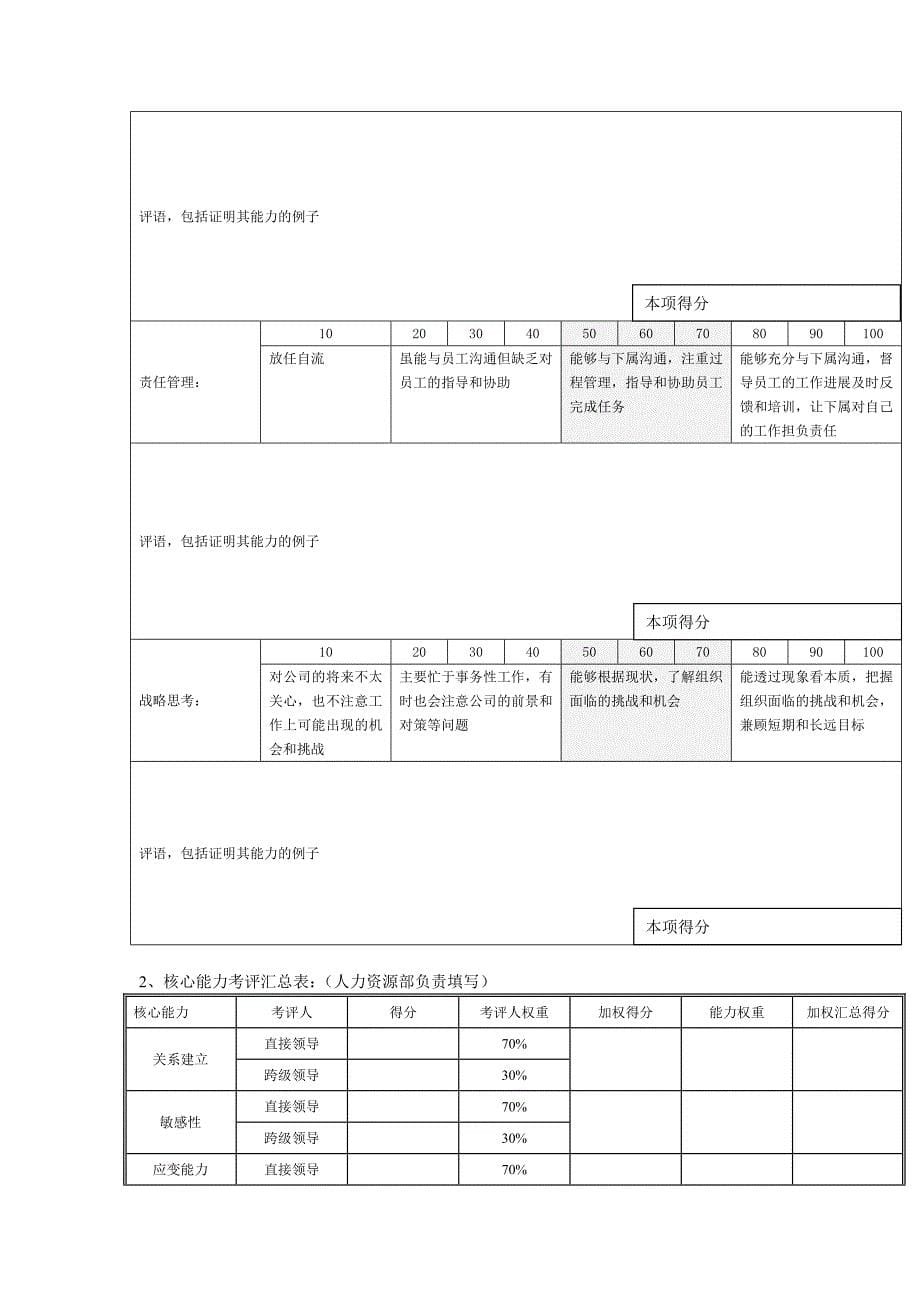 绩效管理表格体育用品行业总监岗位年度考核表精品_第5页