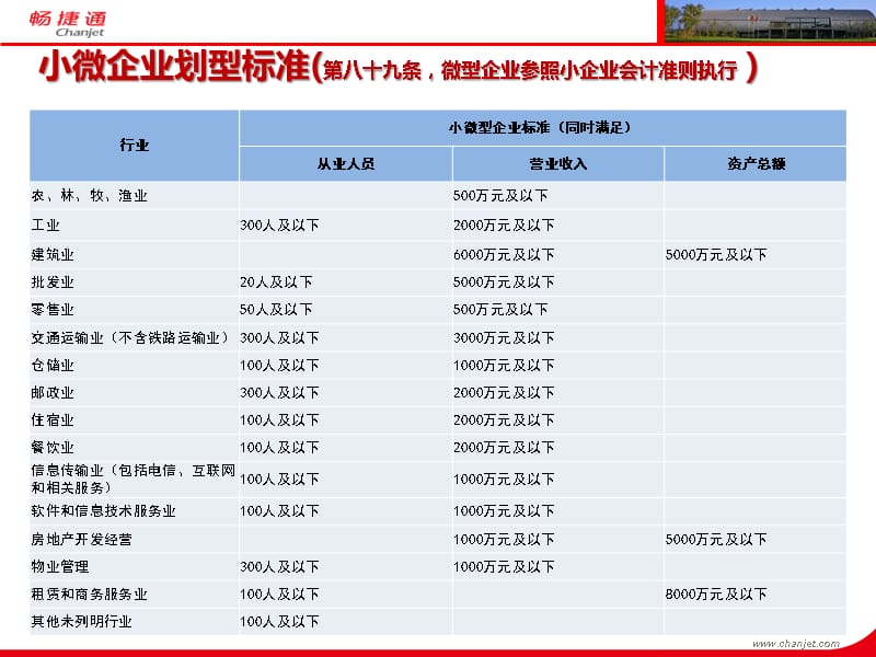 小企业会计准则分析培训讲学_第4页