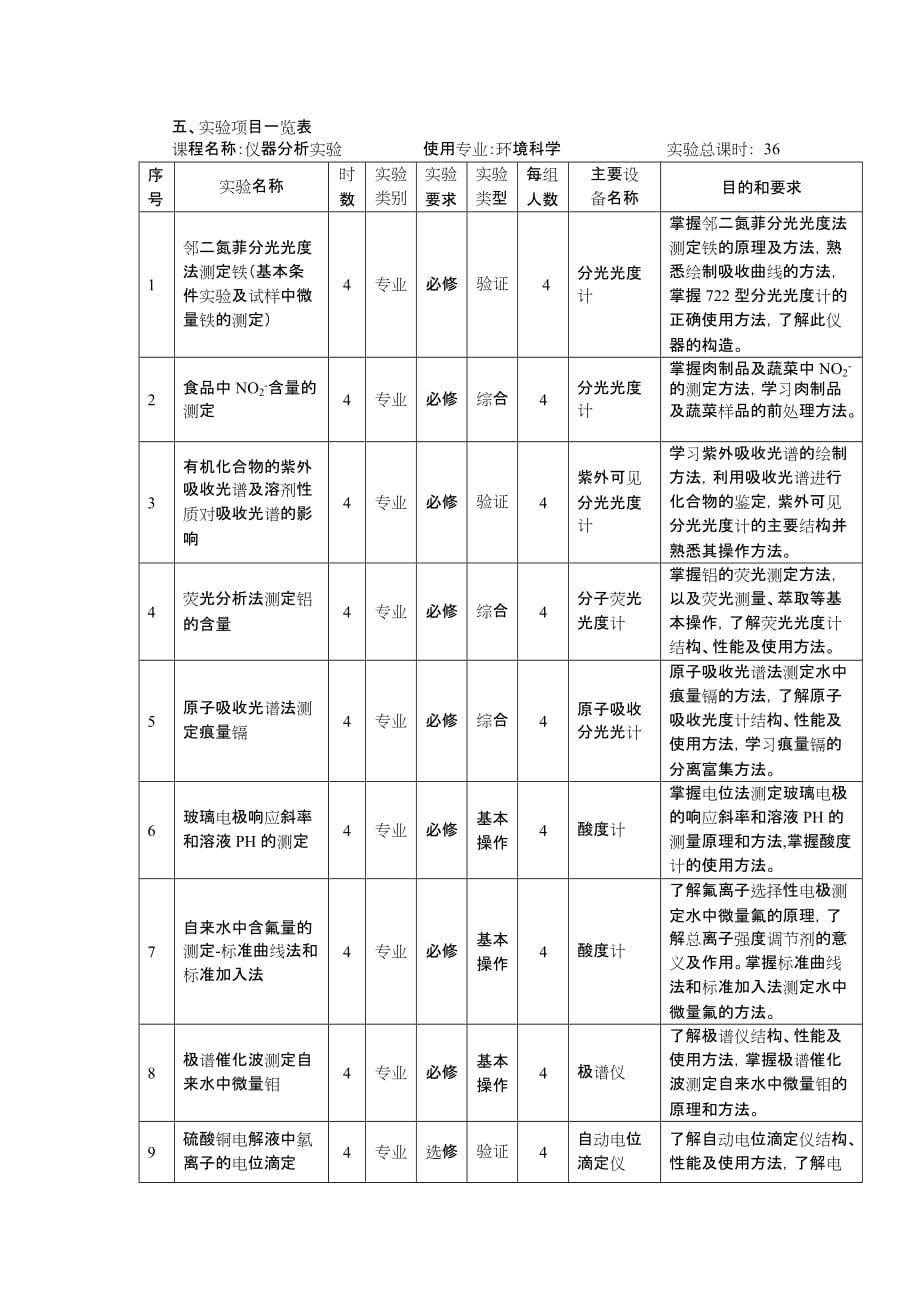 环境管理仪器分析实验教学大纲环境科学专业精品_第2页