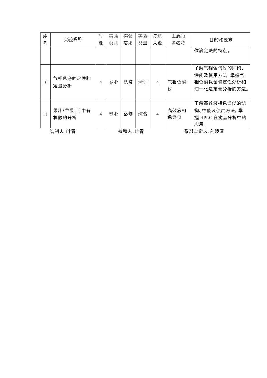 环境管理仪器分析实验教学大纲环境科学专业精品_第3页