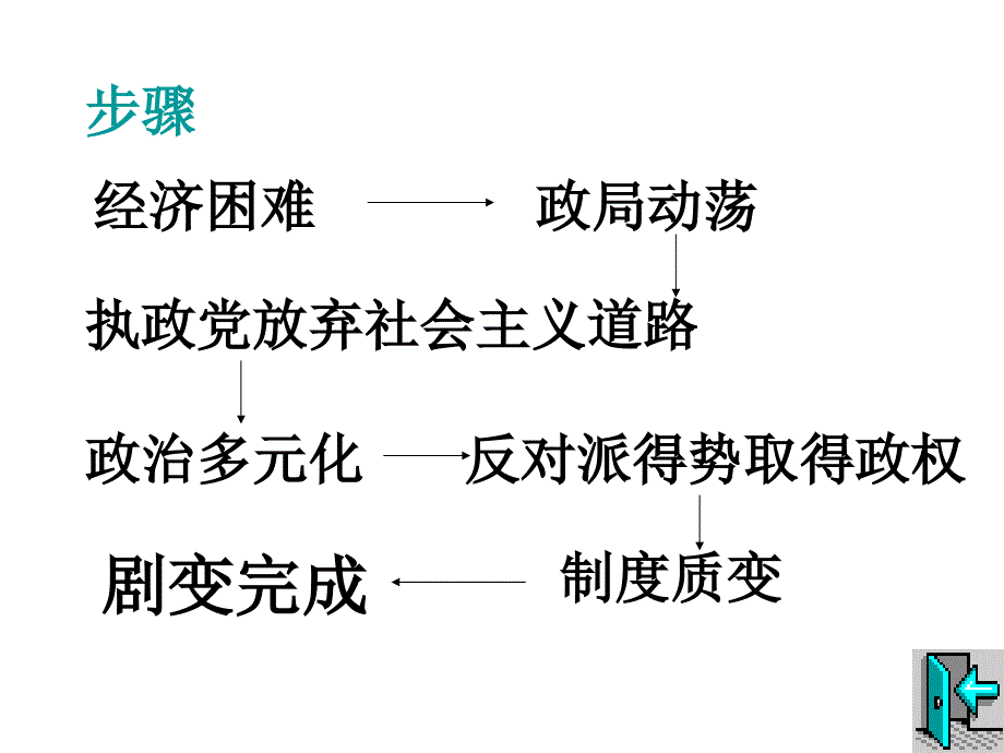 世界多极化趋势加强教学文稿_第4页