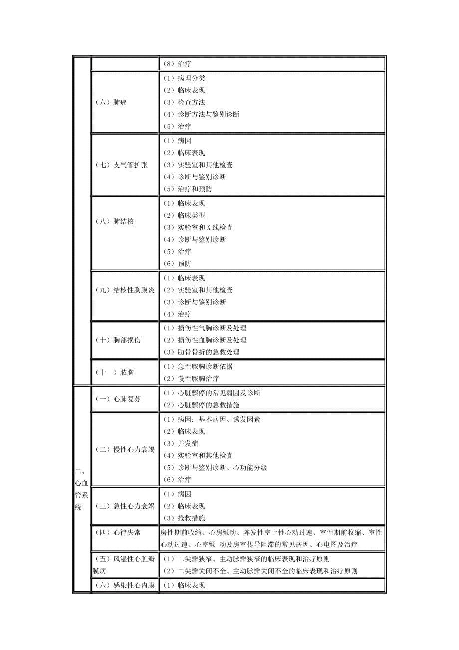 办公文秘临床助理医师专业综合笔试精品_第5页