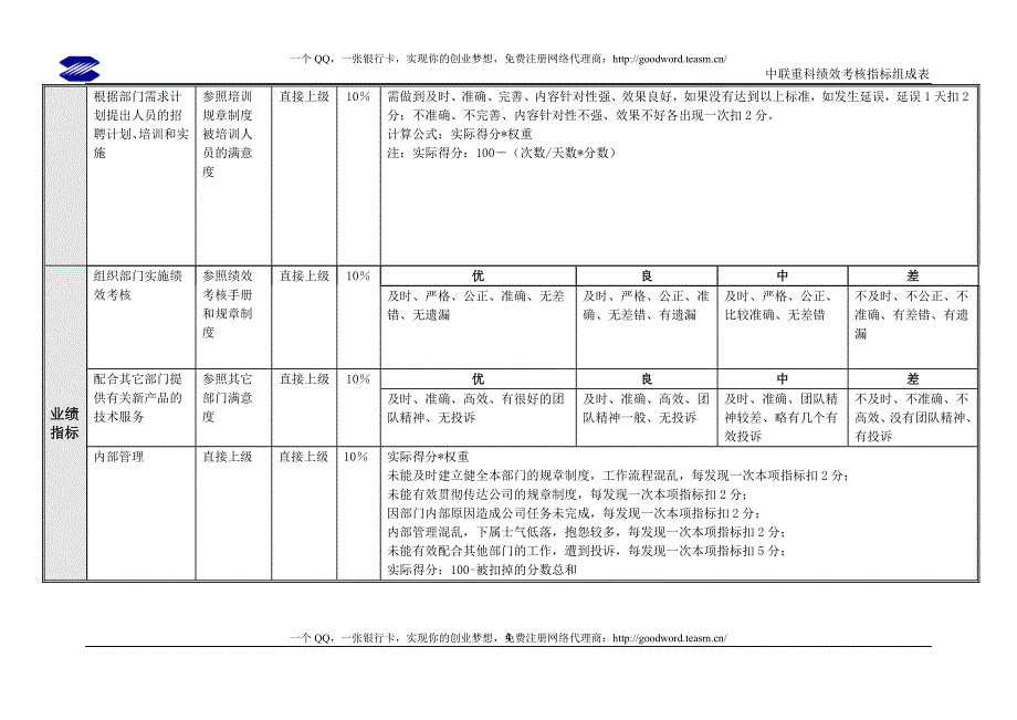 绩效指标三重工研发中心绩效考核指标精品_第4页