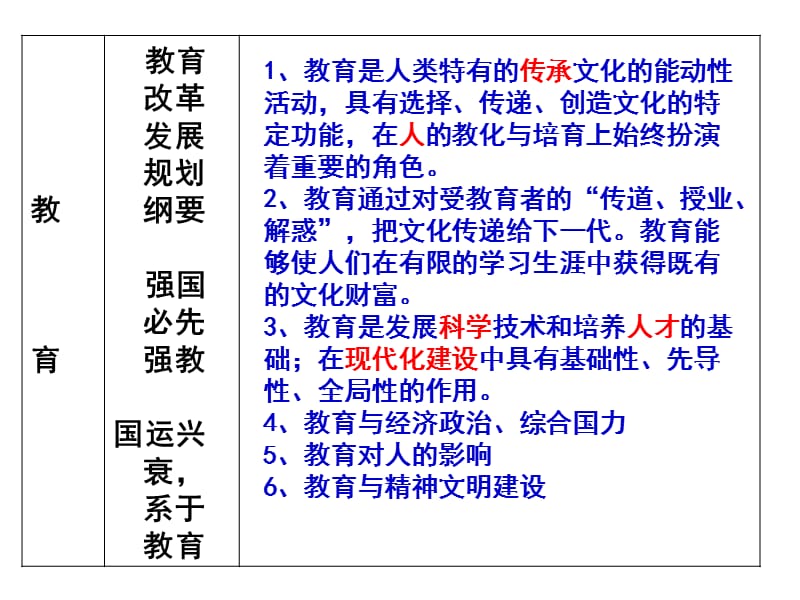 文化生活重要热点学习资料_第4页