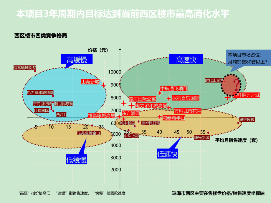 项目定位报告课件_第4页