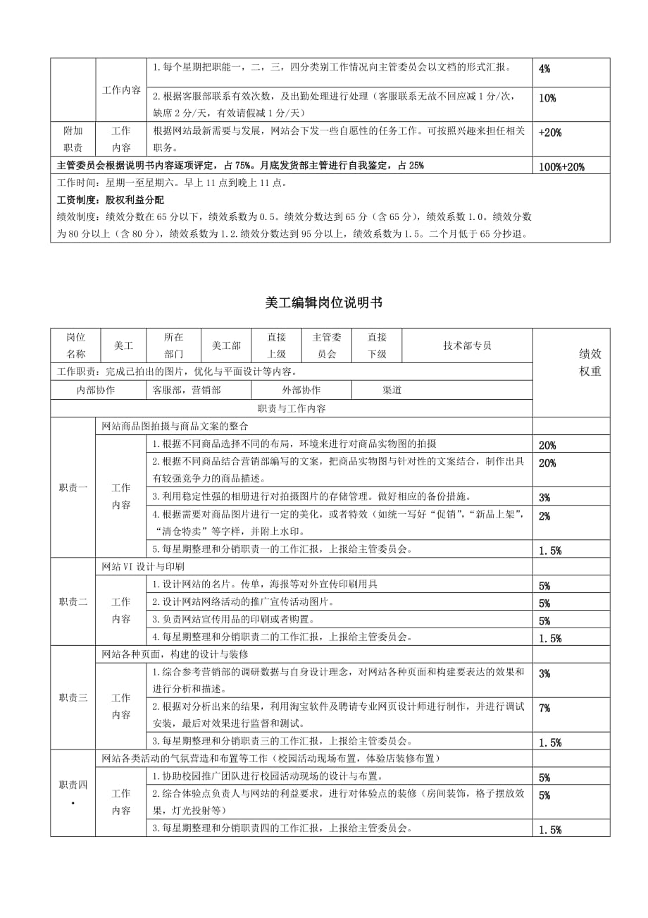 绩效指标电商各岗位绩效考核表及工作职责精品精品_第4页