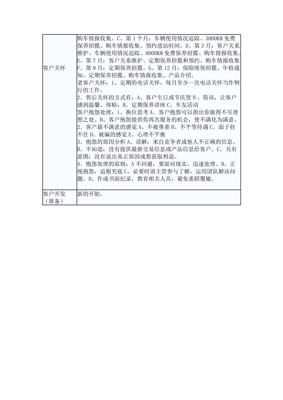 汽车销售的八大流程.doc_第4页