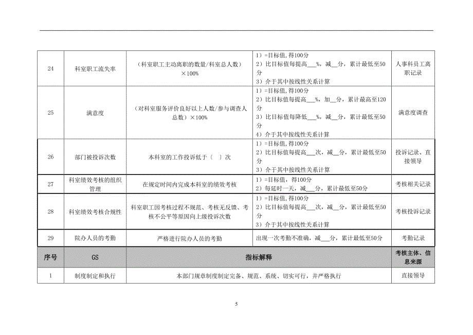 绩效指标医院院长办公室绩效考核指标精品_第5页