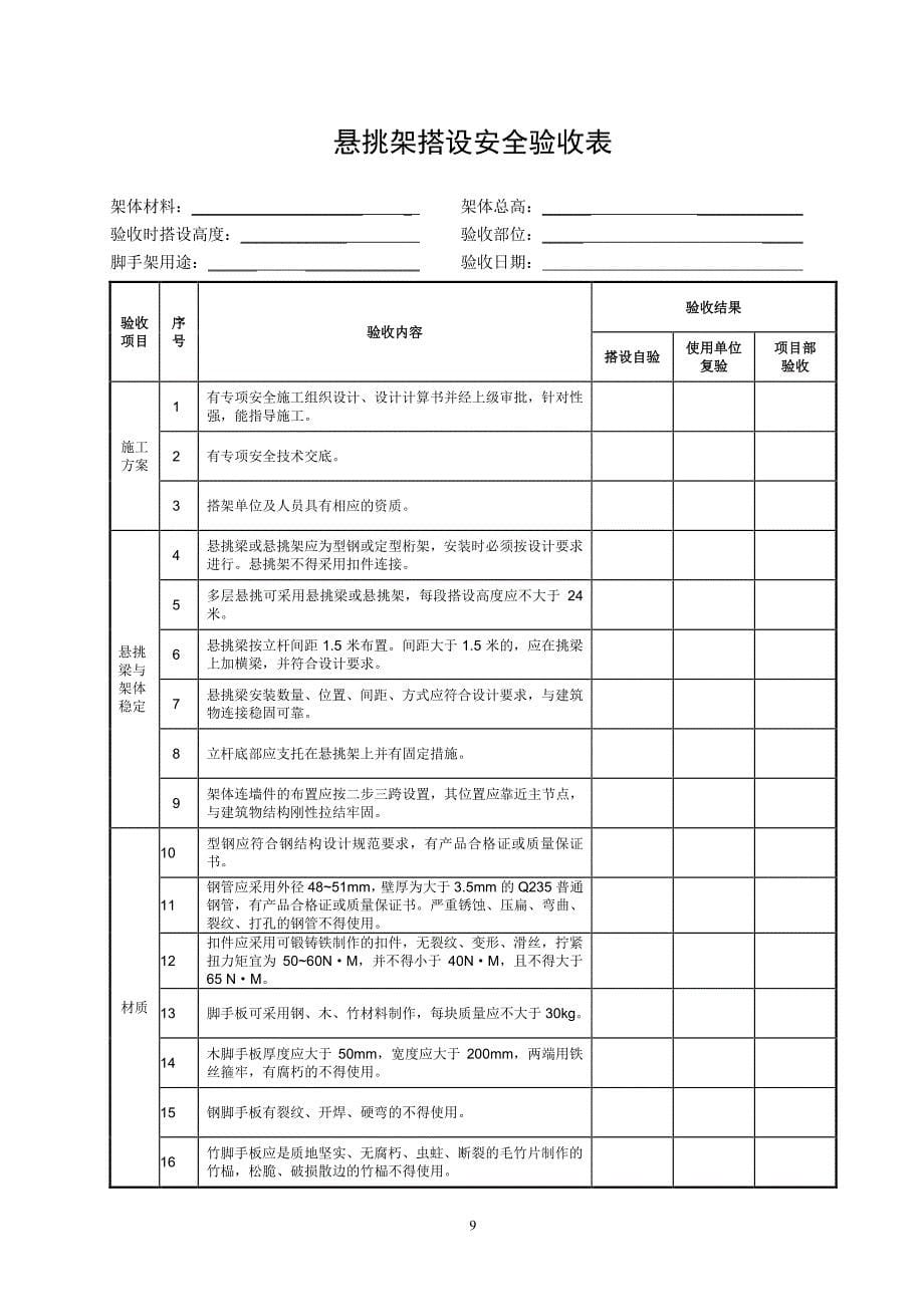 脚手架验收表（7.17）.pdf_第5页