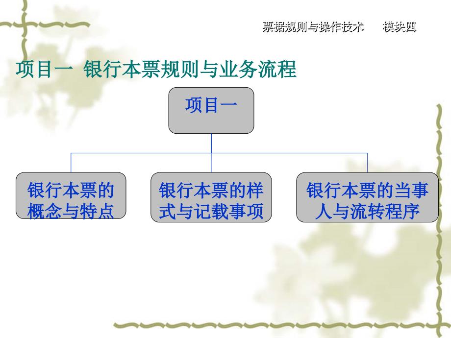 银行本票规则与操作技术课件_第2页