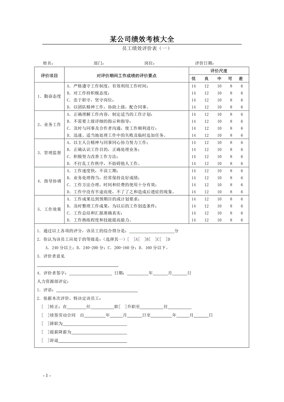 绩效管理表格最热门企业常用绩效考核表格全套适合大小公司精品_第1页