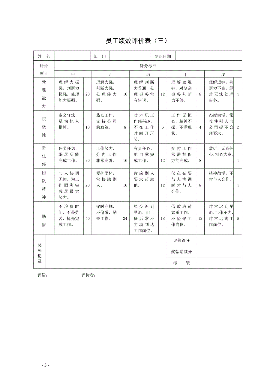 绩效管理表格最热门企业常用绩效考核表格全套适合大小公司精品_第3页