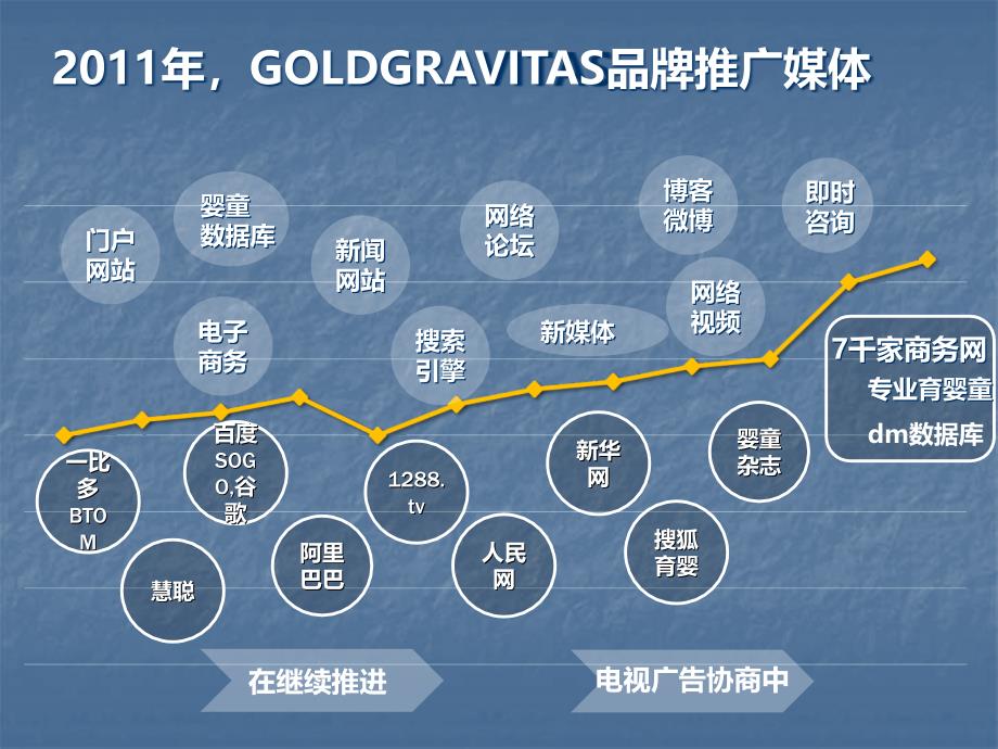 奶粉方案1复习课程_第3页