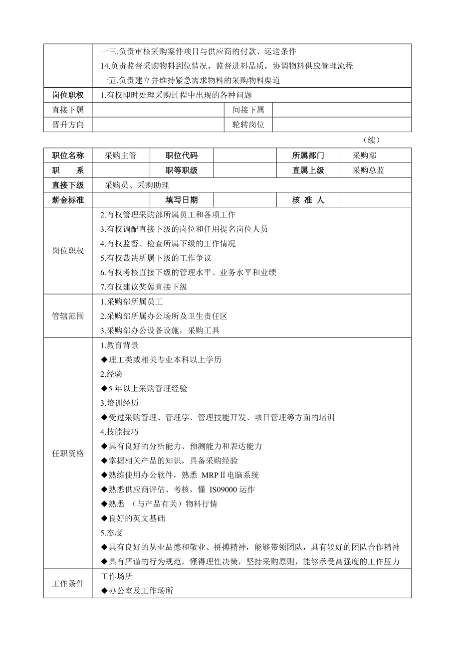 工作手册采购主管高效率工作手册精品1_第2页