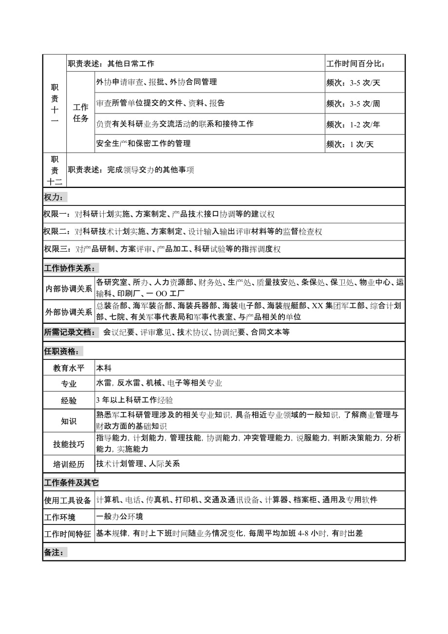 人力资源岗位职责军工行业科技处计划技术管理岗位说明书_第3页