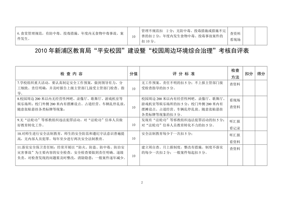 环境管理某某某年新浦区教育局平安校园建设暨校园周边环境综合治精品_第2页