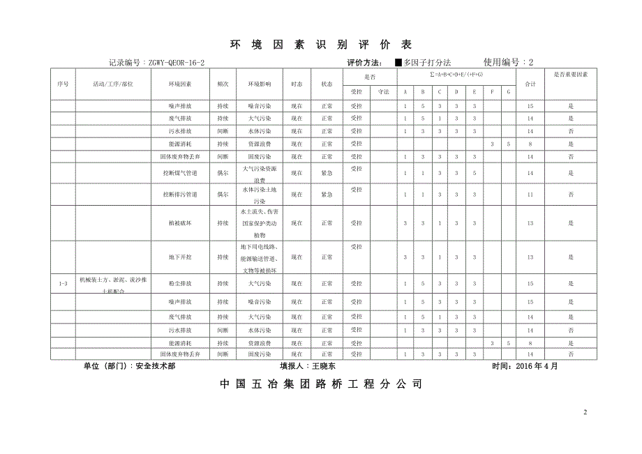 环境管理路桥某某某环境因素评价精品_第2页