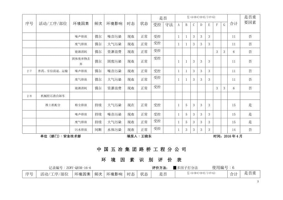 环境管理路桥某某某环境因素评价精品_第5页