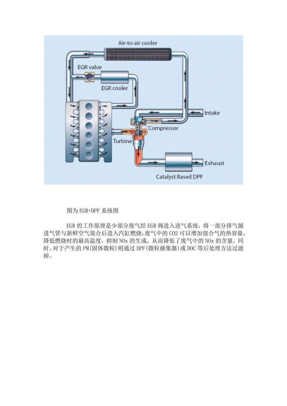 环境管理实现国四排放主流技术路线系统简介精品_第4页