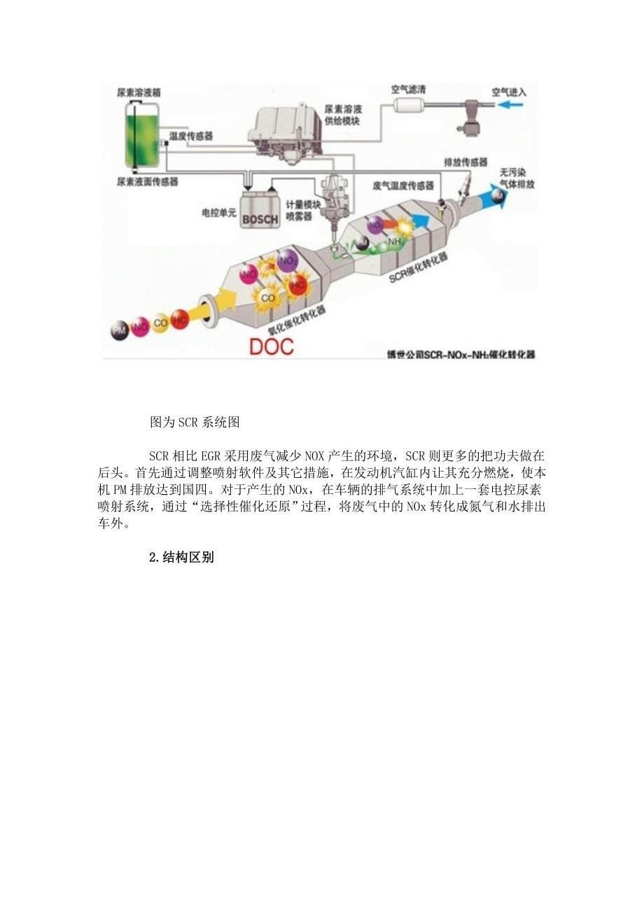 环境管理实现国四排放主流技术路线系统简介精品_第5页