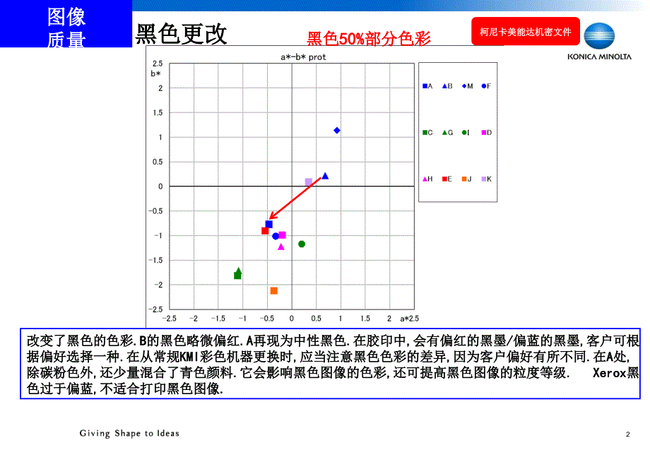 2_1 bizhub PRESS C1100 性能_第3页