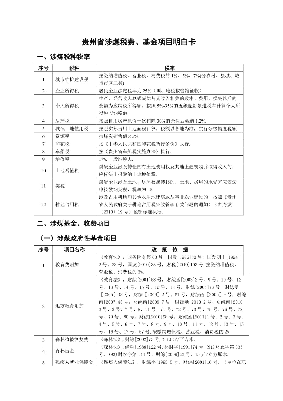 贵州省涉煤税费、基金项目明白卡.doc_第1页
