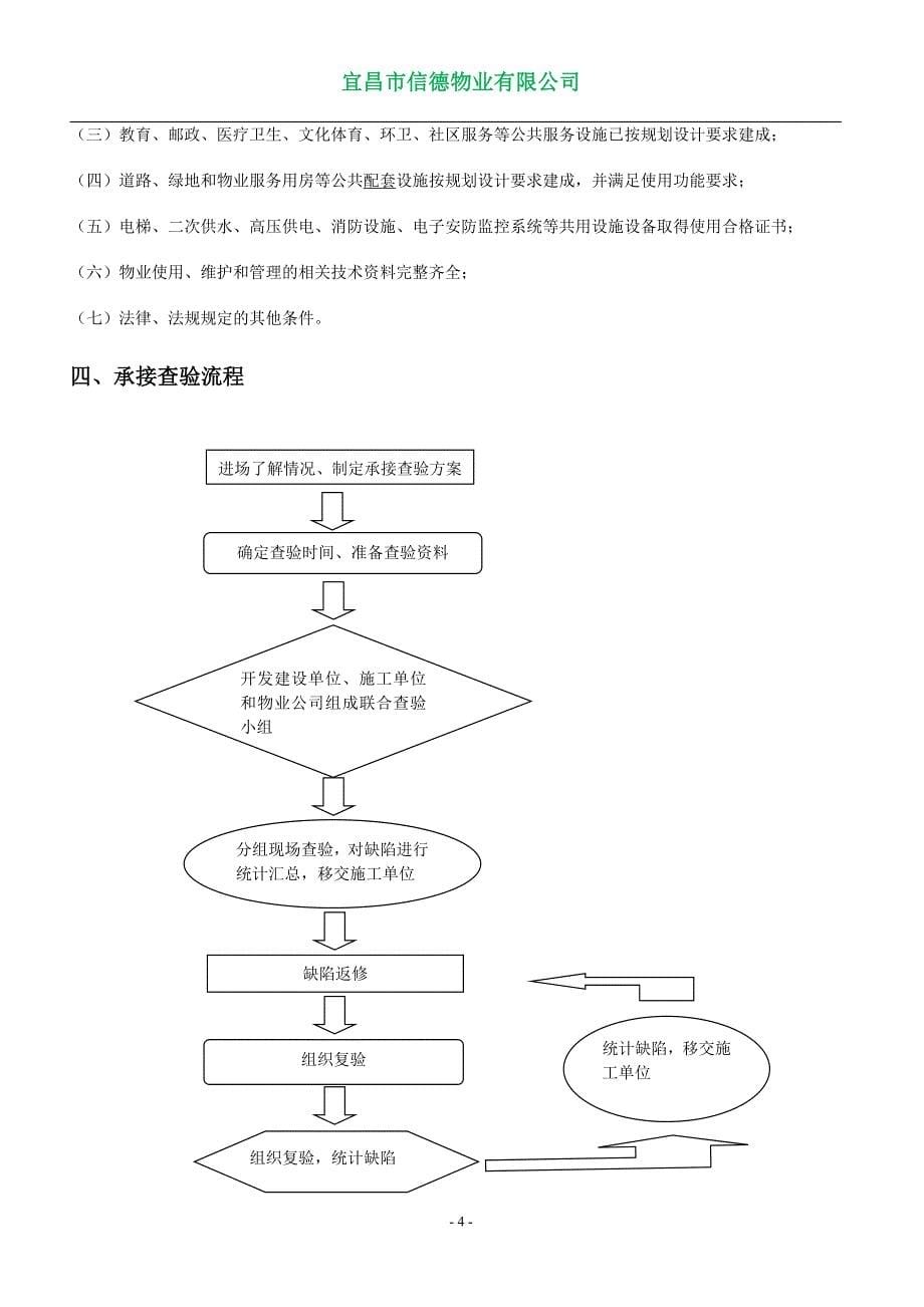 工作手册物业承接查验工作手册精品_第5页