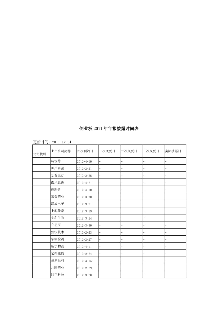 创业指南创业板年度年报披露时间表精品_第1页