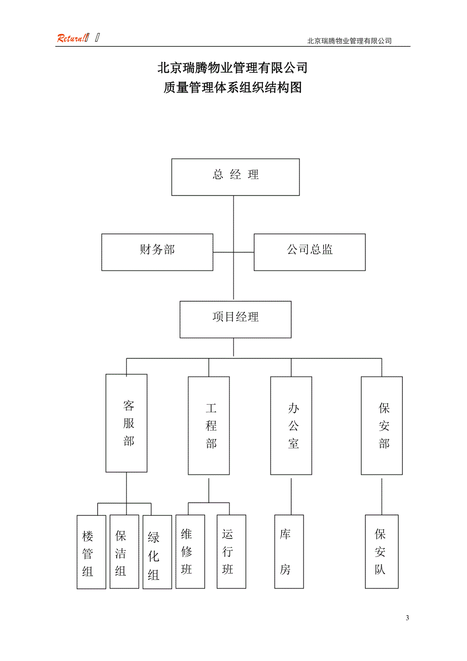 工作手册物业质量工作手册精品1_第3页