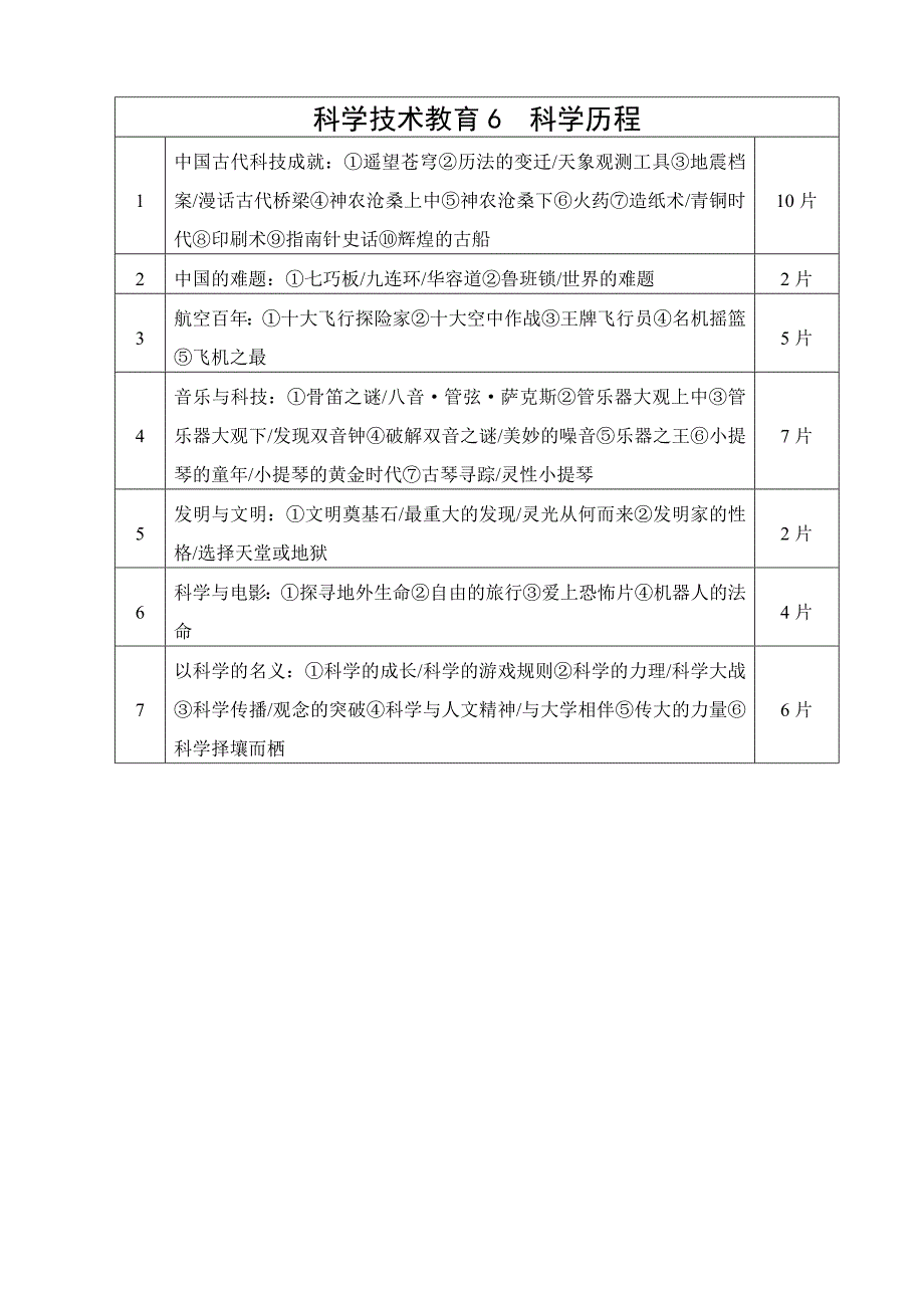 环境管理环境保护教育片精品_第2页