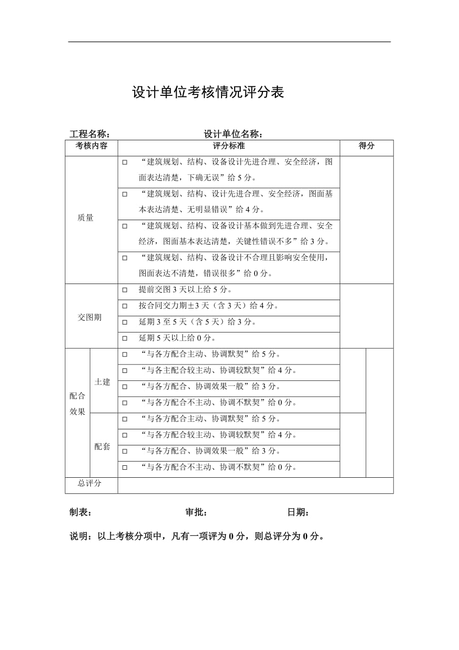 绩效管理表格考核情况评分表精品_第1页