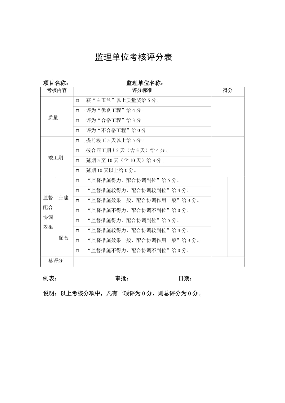 绩效管理表格考核情况评分表精品_第2页