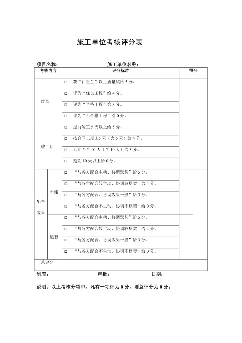 绩效管理表格考核情况评分表精品_第3页