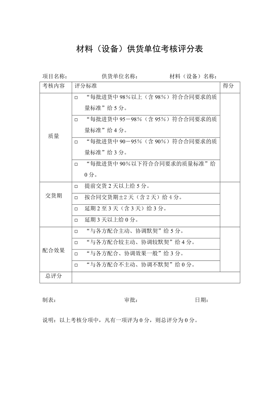 绩效管理表格考核情况评分表精品_第4页