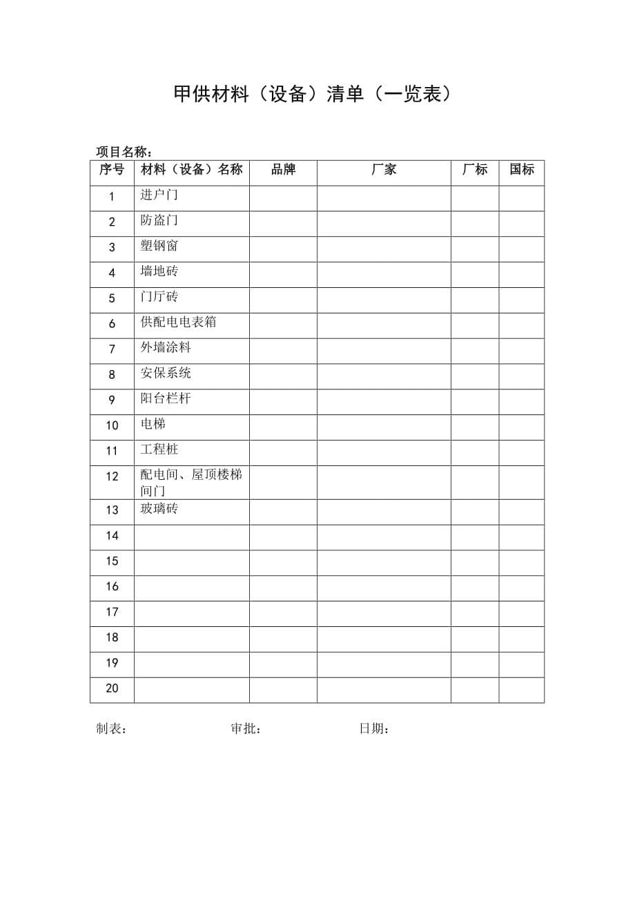 绩效管理表格考核情况评分表精品_第5页