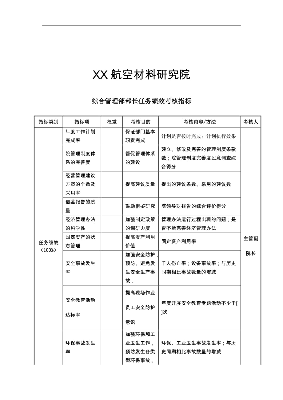 绩效指标航空材料研究院综合管理部部长任务绩效考核指标精品_第1页